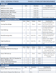 15 Images Of Overhead Squat Assessment Forms Template