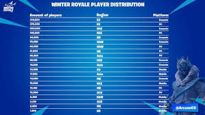 Find top fortnite players on our leaderboards. Which Region Has The Best Fortnite Players Kr4m