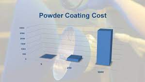 cost of powder coating stp performance