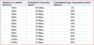 4g Lte And Fibre Optic Broadband In Ewelme