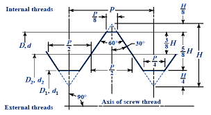 External Metric Thread Table Chart And Fastener Sizes M1 6