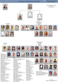 2016 Genovese Crime Family Leadership Chart Mafia Families