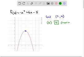 Vertex Form For Each Quadratic Function