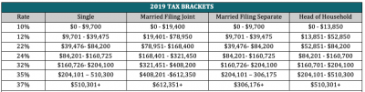 ta using the 2019 tax brackets
