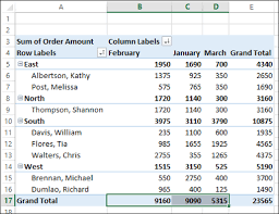 excel pivot tables sorting data