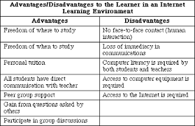 essay of internet essay on internet advantages and disadvantages in english