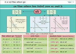 Letstute Cbse Maths Chart Book Class 10 Topicwise Chapterwise Mathematics Summary Formula Revision