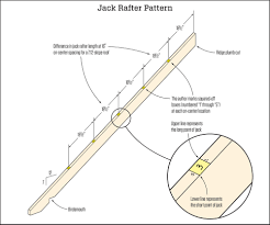 Fast Jack Rafter Layout And Cutting Jlc Online