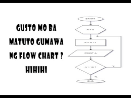 Flowchart Tagalog Tutorial Youtube