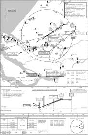 Flying National Approach Plates Vs Jeppesen