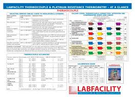 Wall Chart Labfacility Limited Pdf Catalogs Technical