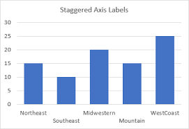 Stagger Axis Labels To Prevent Overlapping Peltier Tech Blog