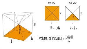 Volume Triangle Formule - Volume of a Pyramid, simple explanation - YouTube