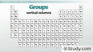 what group are the le gases in