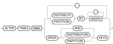 alter table distribution parioning