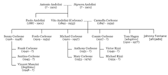 Corleone Family Wikipedia