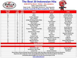 The Best 20 Indonesian Hits Ppt Download