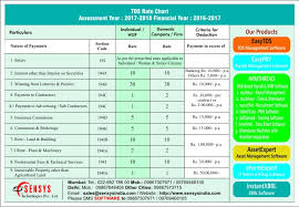Tds Rate Chart For Assessment Year 2017 2018 Sensys Blog