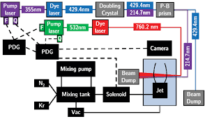 block diagram of experimental setup