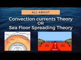 geomorphology theories convection