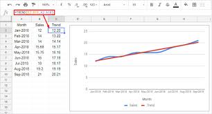 trend function in google sheets
