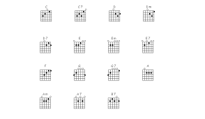 Beginner Guitar Chords Chart The Essential First Steps