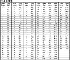 You Will Love Tractor Tyre Conversion Chart Imperial To