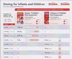 Tylenol Dosage Chart Breastfeeding Infant Tylenol Dosage