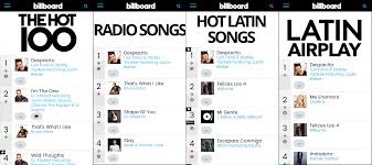 Luis Fonsi Tops Hot 100 For Ninth Week With Despacito And