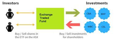 Allworths Guide To Exchange Traded Funds Allworths