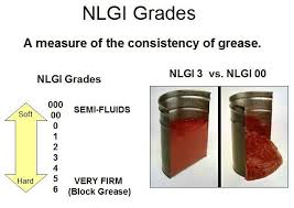 Laymans Guide To Nlgi Grades