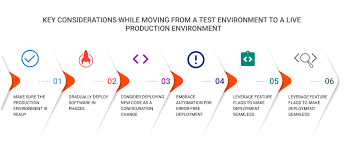 live ion environment