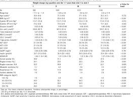 Pdf Weight Gain Within The Normal Weight Range Predicts