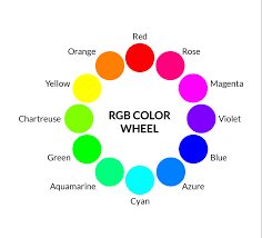 The Basic Principles Of Web Design The Colour Theory