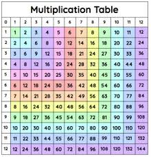 Multiplication Table To 12 Worksheets Teaching Resources Tpt
