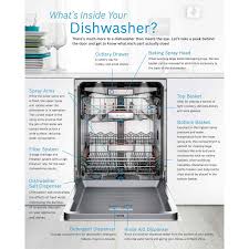 We've unpacked this concept to show you some situations in which you can use a taller. Bosch Sms63l02ea Dishwasher Exclude Installation