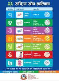 national immunization schedule nepal