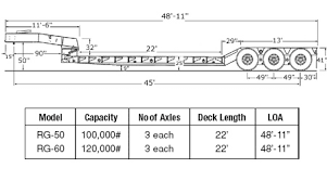 Lowboy Trailer Dimensions Related Keywords Suggestions