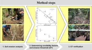 soil conservation method for agrarian