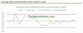 Quality Control Chart Excel