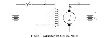 types of dc motors