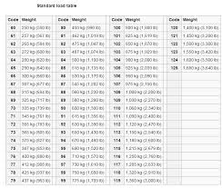 Ageless Load Tire Rating Chart Tire Load Rating Chart For