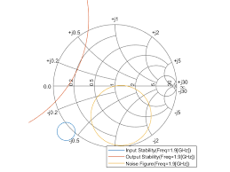 Draw Circles On Smith Chart Matlab Circle