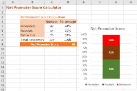 How To Calculate Net Promoter Score In Excel With Download