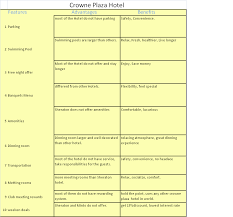 P Features Advantages And Benefits Mostofamiahs