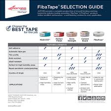 Saint Gobain Adfors Fibafuse 2 1 16 In In X 250 Ft White Paperless Drywall Joint Tape