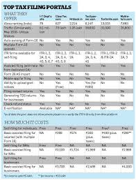Income Tax Return E Filing Six Steps To E Filing Your
