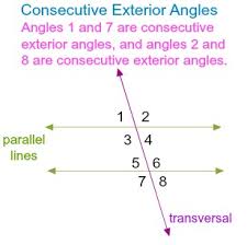 what are consecutive exterior angles