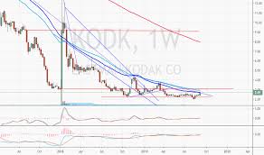 Kodk Stock Price And Chart Nyse Kodk Tradingview
