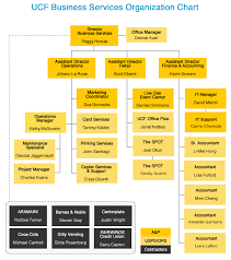 Business Services Organization Chart Chart This Is Us